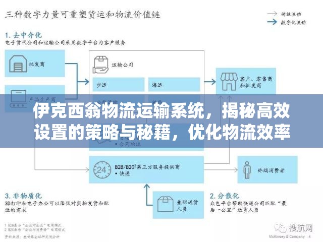 伊克西翁物流运输系统，揭秘高效设置的策略与秘籍，优化物流效率