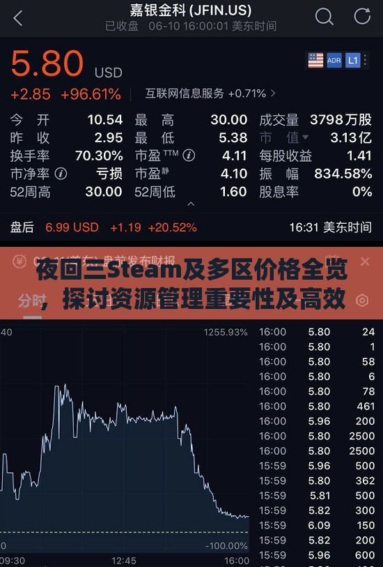 夜回三Steam及多区价格全览，探讨资源管理重要性及高效利用实战策略