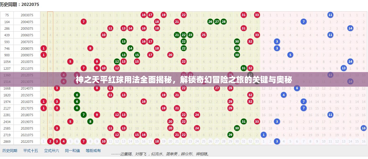 神之天平红球用法全面揭秘，解锁奇幻冒险之旅的关键与奥秘