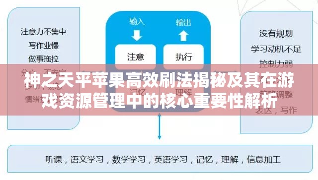 神之天平苹果高效刷法揭秘及其在游戏资源管理中的核心重要性解析