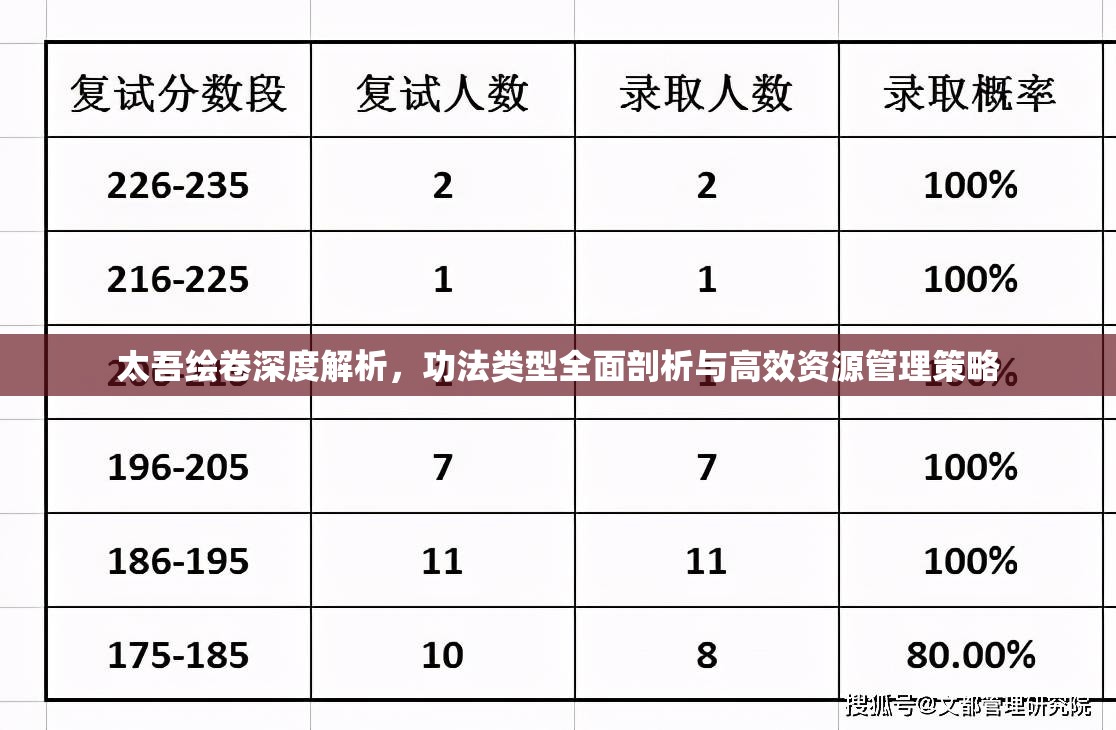 太吾绘卷深度解析，功法类型全面剖析与高效资源管理策略