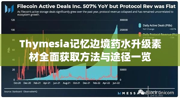 Thymesia记忆边境药水升级素材全面获取方法与途径一览