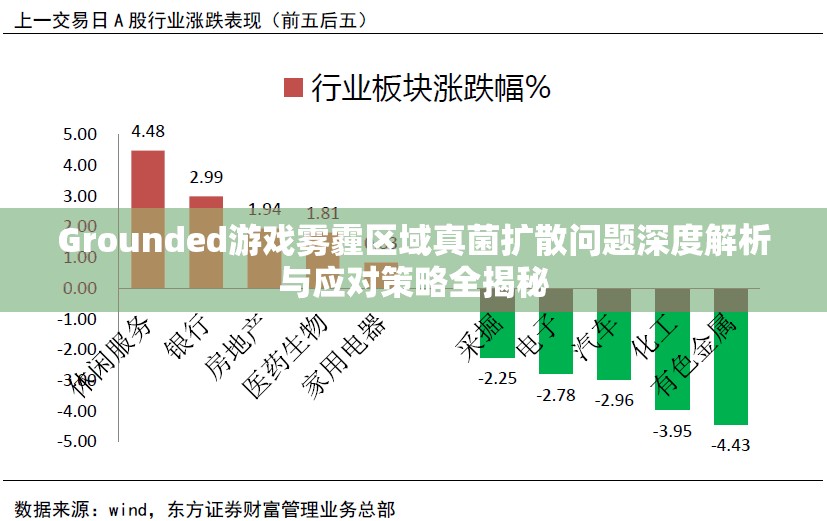 Grounded游戏雾霾区域真菌扩散问题深度解析与应对策略全揭秘