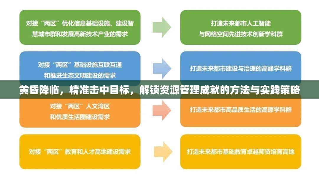 黄昏降临，精准击中目标，解锁资源管理成就的方法与实践策略