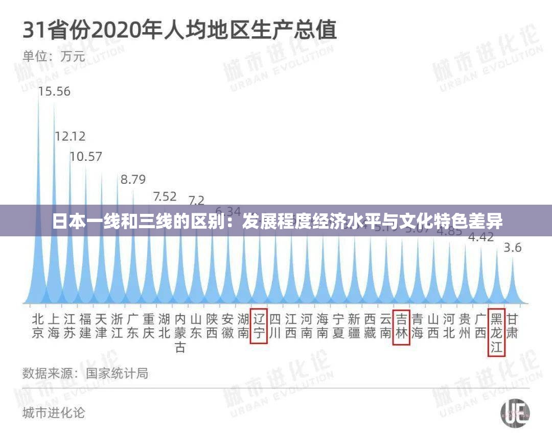 日本一线和三线的区别：发展程度经济水平与文化特色差异