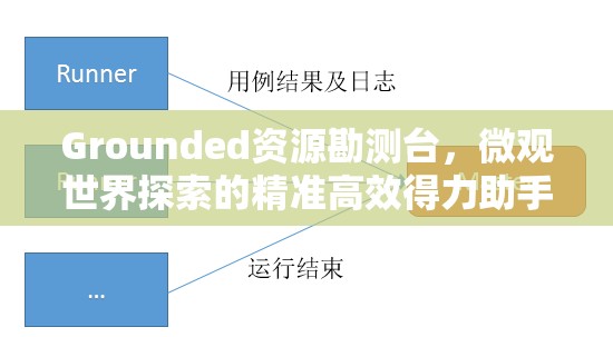 Grounded资源勘测台，微观世界探索的精准高效得力助手工具