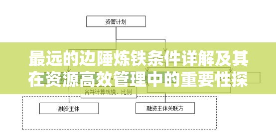 最远的边陲炼铁条件详解及其在资源高效管理中的重要性探讨