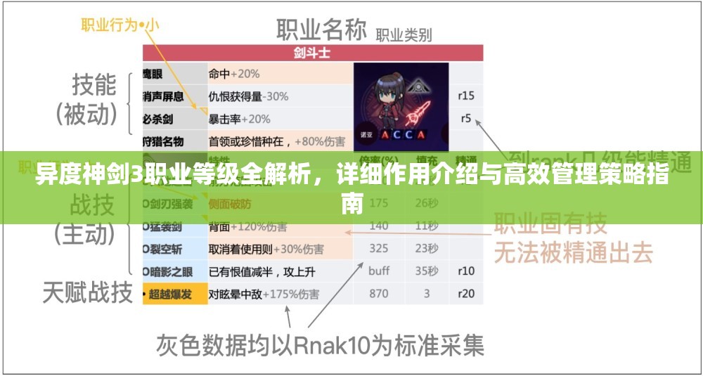 异度神剑3职业等级全解析，详细作用介绍与高效管理策略指南