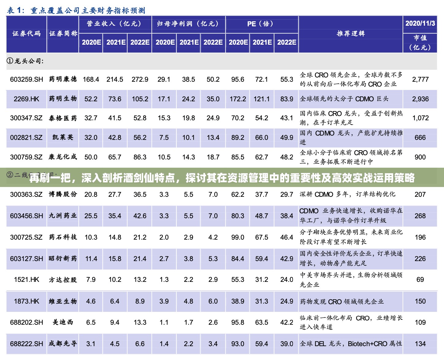 再刷一把，深入剖析酒剑仙特点，探讨其在资源管理中的重要性及高效实战运用策略