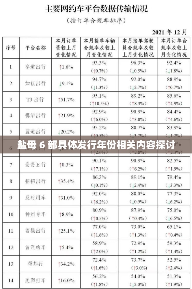 盐母 6 部具体发行年份相关内容探讨