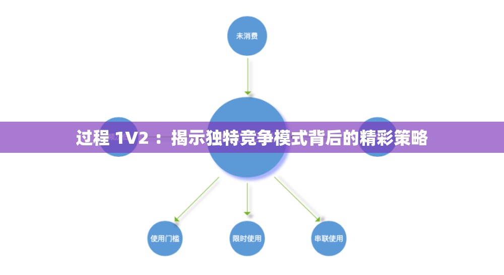 过程 1V2 ：揭示独特竞争模式背后的精彩策略