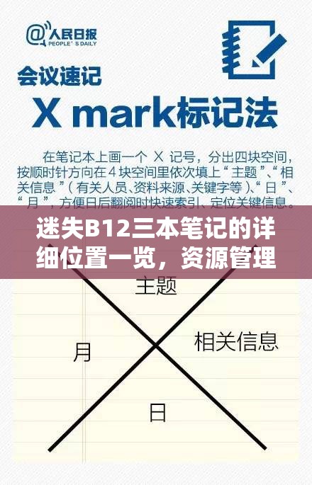 迷失B12三本笔记的详细位置一览，资源管理中的重要性及高效定位利用策略