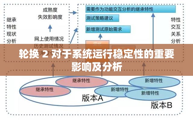 轮换 2 对于系统运行稳定性的重要影响及分析