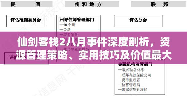 仙剑客栈2八月事件深度剖析，资源管理策略、实用技巧及价值最大化指南