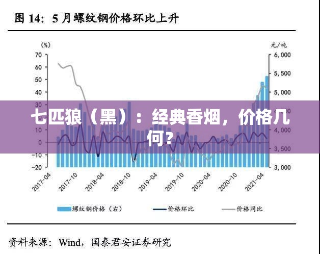 七匹狼（黑）：经典香烟，价格几何？