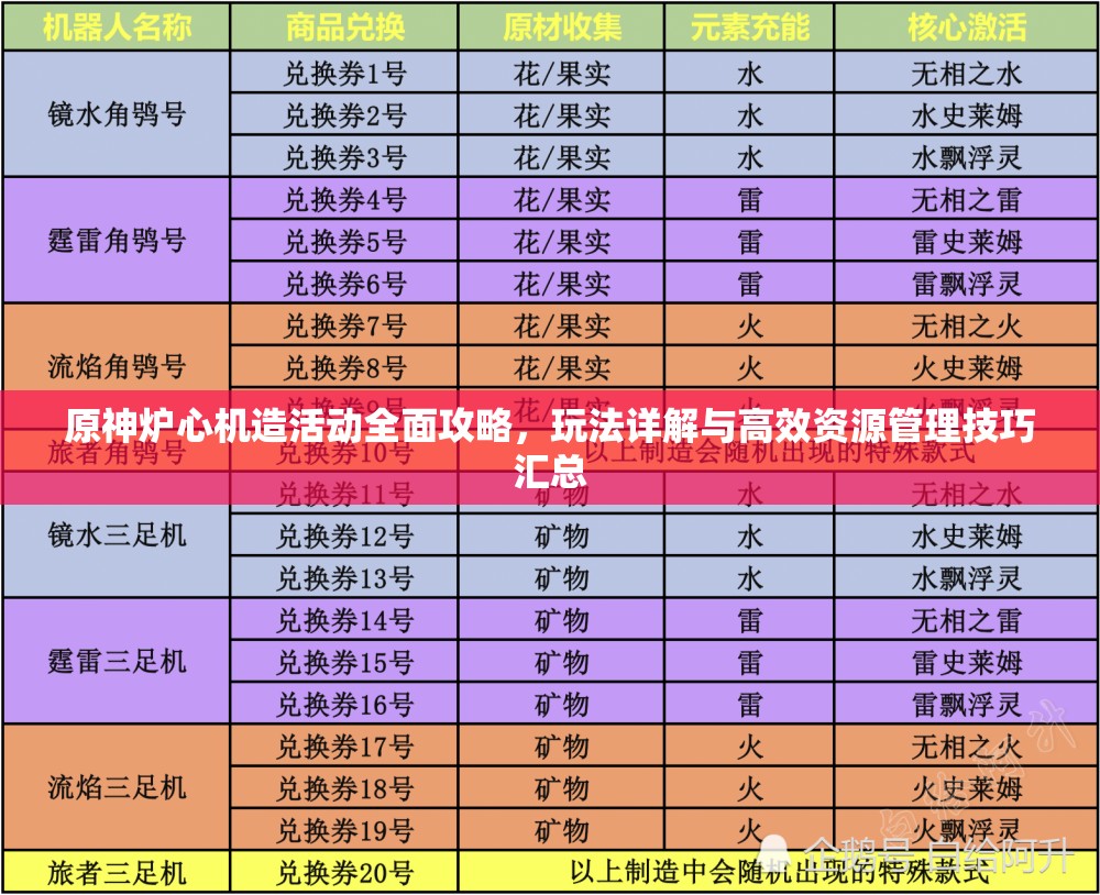 原神炉心机造活动全面攻略，玩法详解与高效资源管理技巧汇总