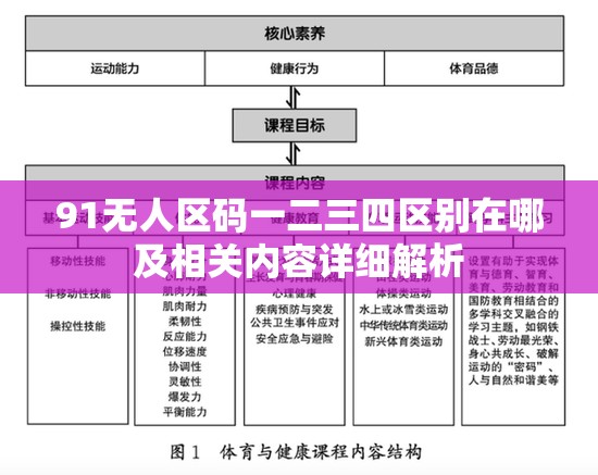 91无人区码一二三四区别在哪及相关内容详细解析