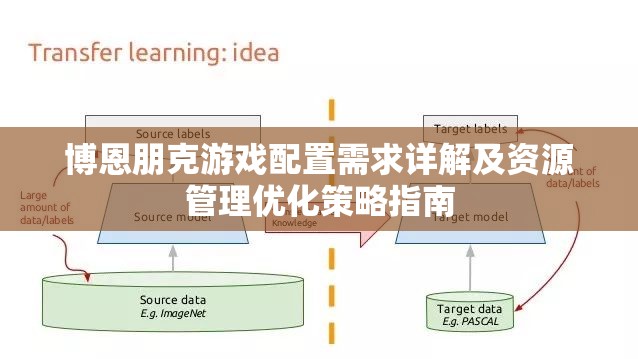 博恩朋克游戏配置需求详解及资源管理优化策略指南