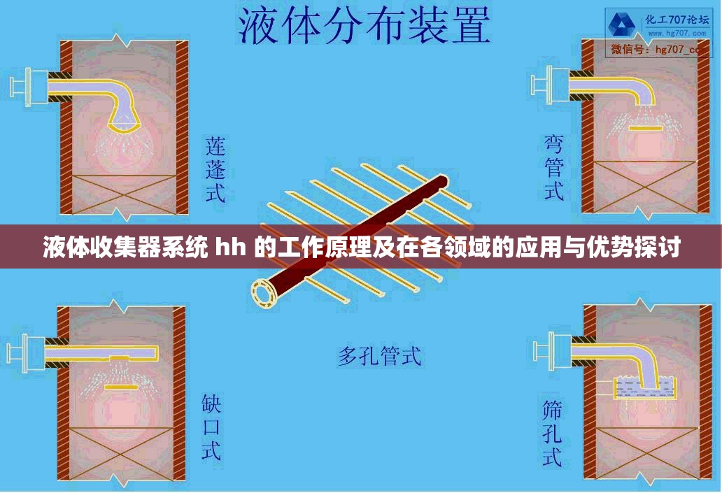 液体收集器系统 hh 的工作原理及在各领域的应用与优势探讨