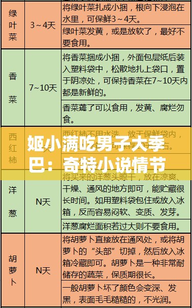 姬小满吃男子大季巴：奇特小说情节引发的别样故事