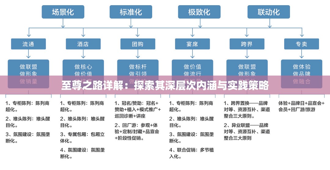 至尊之路详解：探索其深层次内涵与实践策略