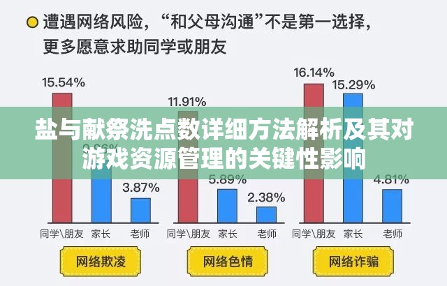 盐与献祭洗点数详细方法解析及其对游戏资源管理的关键性影响