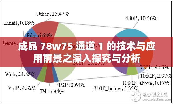 成品 78w75 通道 1 的技术与应用前景之深入探究与分析