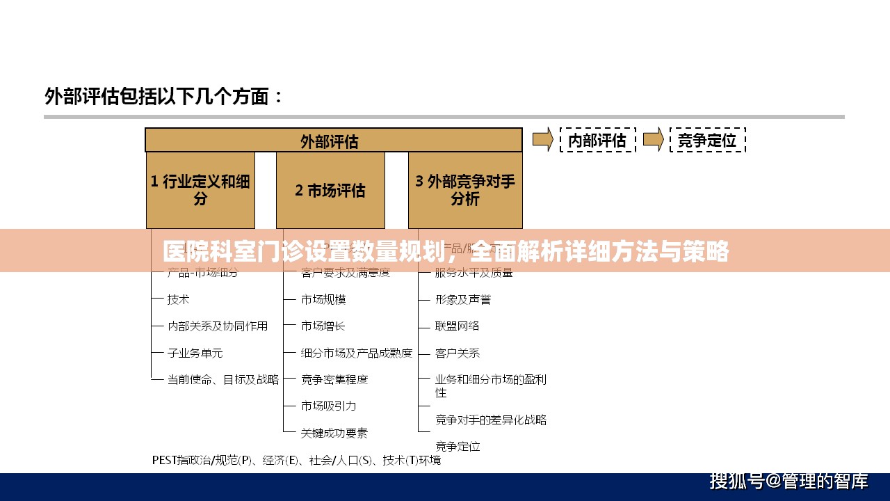 医院科室门诊设置数量规划，全面解析详细方法与策略