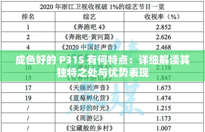 成色好的 P31S 有何特点：详细解读其独特之处与优势表现