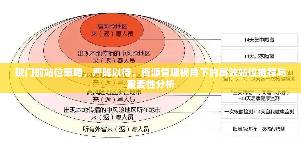 破门前站位策略，严阵以待，资源管理视角下的高效站位推荐与重要性分析