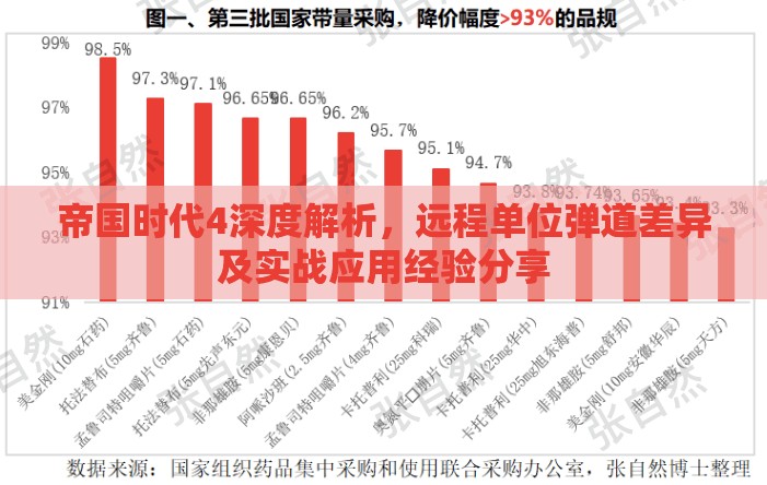 帝国时代4深度解析，远程单位弹道差异及实战应用经验分享