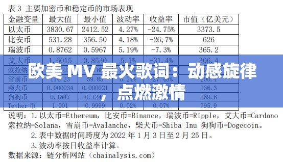 欧美 MV 最火歌词：动感旋律，点燃激情