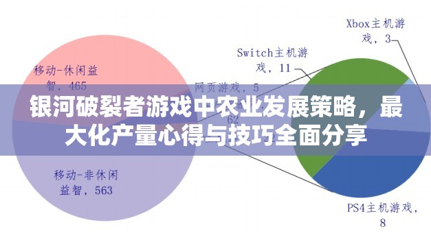 银河破裂者游戏中农业发展策略，最大化产量心得与技巧全面分享