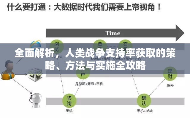 全面解析，人类战争支持率获取的策略、方法与实施全攻略