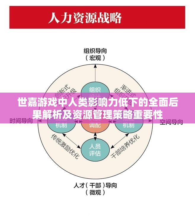 世嘉游戏中人类影响力低下的全面后果解析及资源管理策略重要性