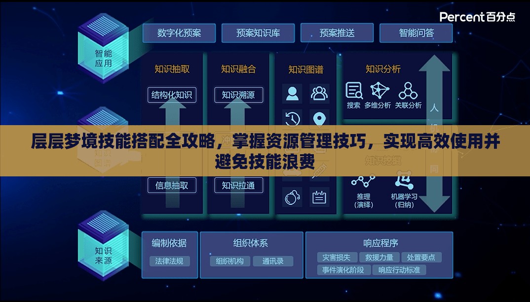 层层梦境技能搭配全攻略，掌握资源管理技巧，实现高效使用并避免技能浪费