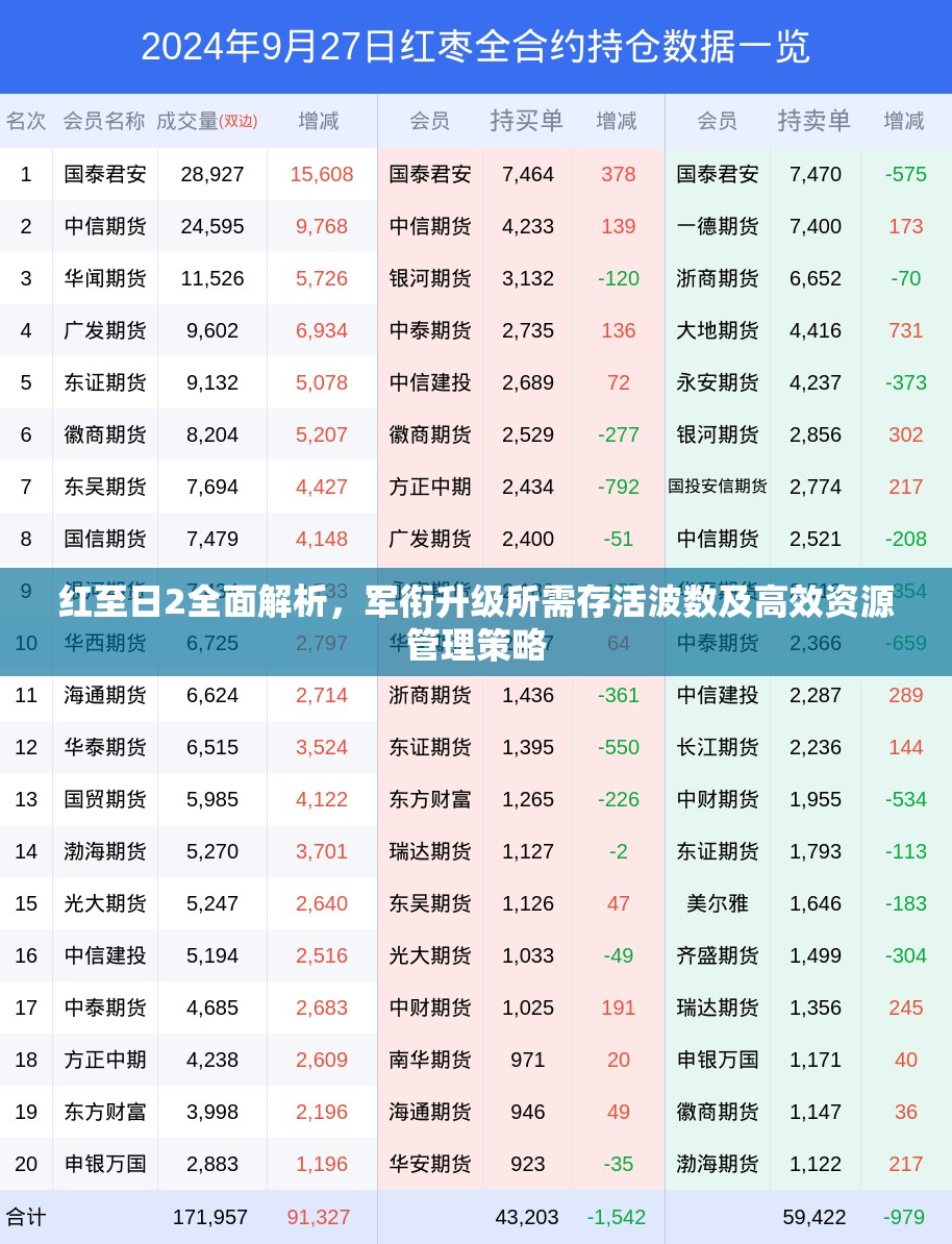 红至日2全面解析，军衔升级所需存活波数及高效资源管理策略