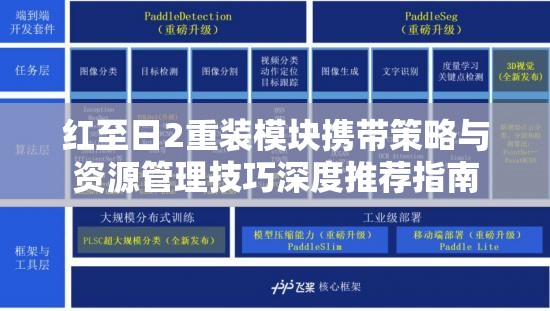 红至日2重装模块携带策略与资源管理技巧深度推荐指南