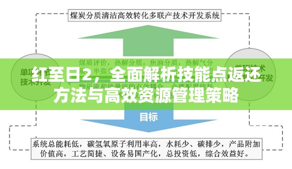 红至日2，全面解析技能点返还方法与高效资源管理策略