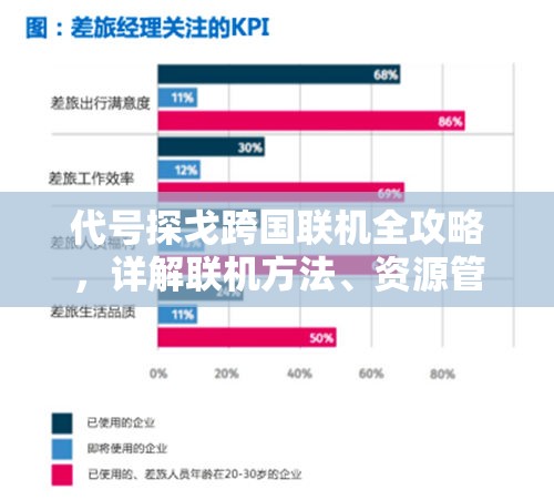 代号探戈跨国联机全攻略，详解联机方法、资源管理与价值最大化技巧