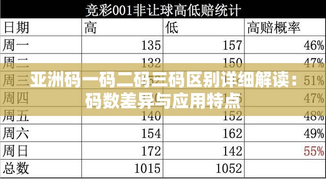 亚洲码一码二码三码区别详细解读：码数差异与应用特点