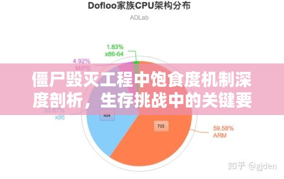 僵尸毁灭工程中饱食度机制深度剖析，生存挑战中的关键要素解析