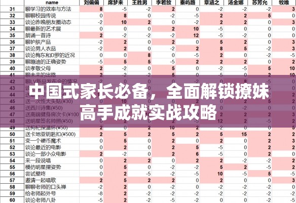 中国式家长必备，全面解锁撩妹高手成就实战攻略