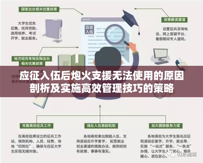 应征入伍后炮火支援无法使用的原因剖析及实施高效管理技巧的策略