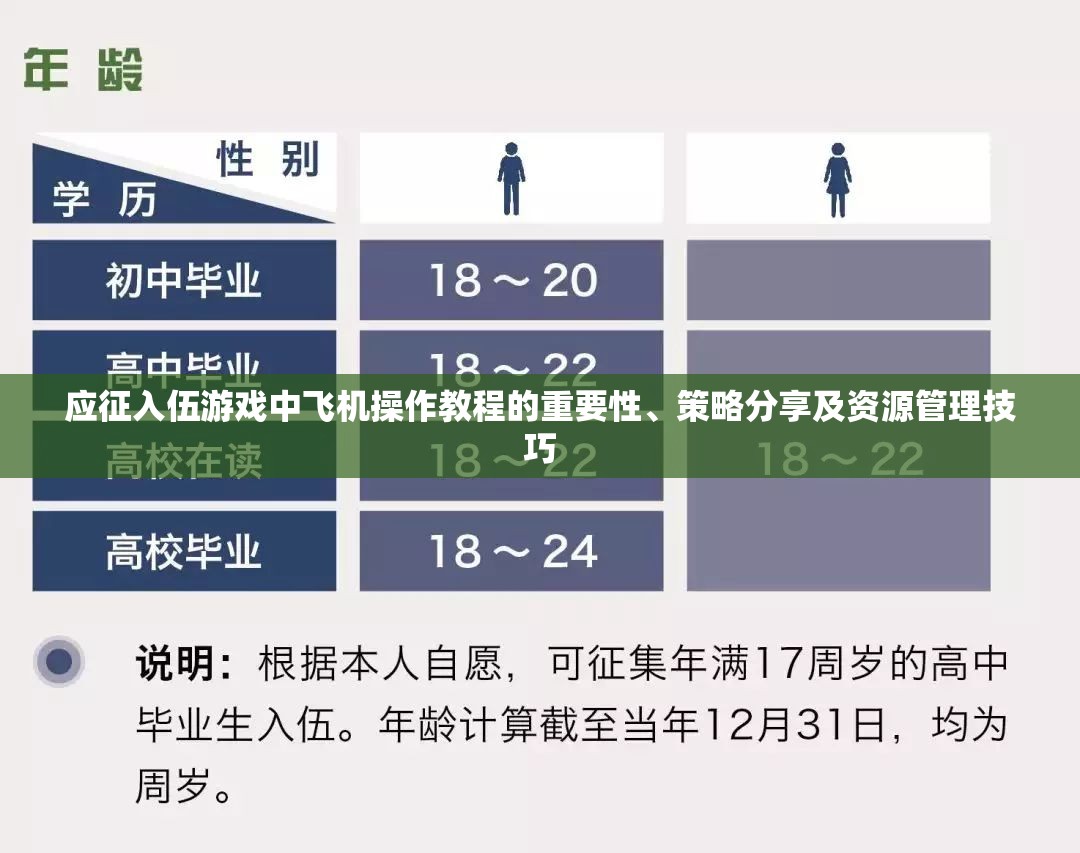 应征入伍游戏中飞机操作教程的重要性、策略分享及资源管理技巧