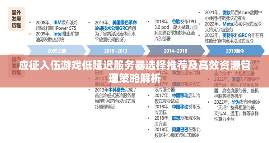 应征入伍游戏低延迟服务器选择推荐及高效资源管理策略解析