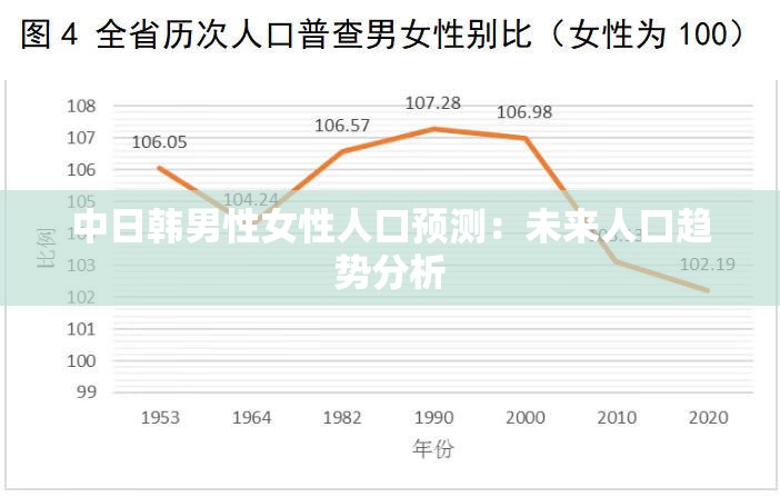 中日韩男性女性人口预测：未来人口趋势分析