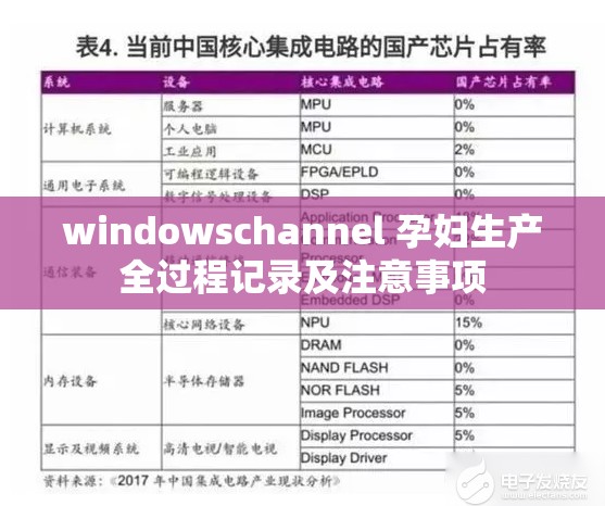 windowschannel 孕妇生产全过程记录及注意事项