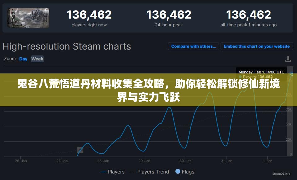 鬼谷八荒悟道丹材料收集全攻略，助你轻松解锁修仙新境界与实力飞跃