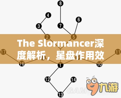 The Slormancer深度解析，星盘作用效果及高效资源管理策略指南